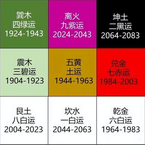 九運2024|決定未來20年的運！2024進入「九運」必做5件事，紅色是重點開。